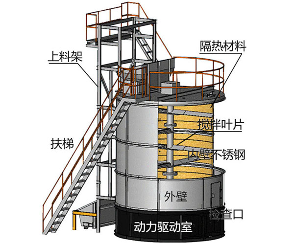 雞糞有機(jī)肥發(fā)酵罐價(jià)格