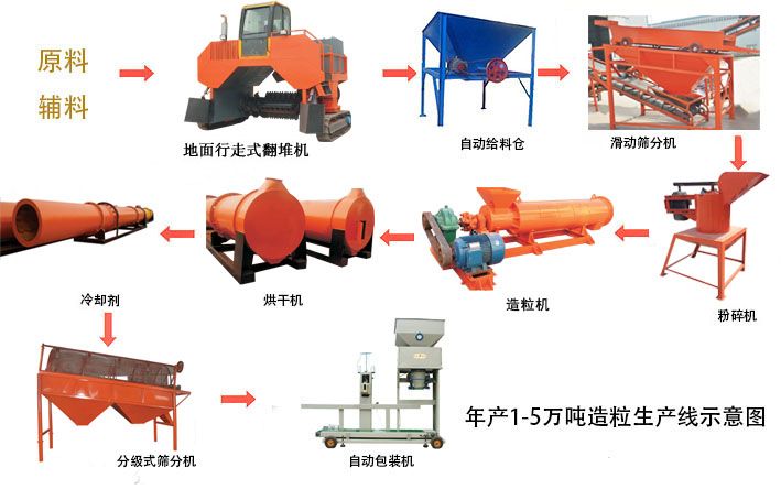 河南有機肥發(fā)酵設(shè)備-有機肥生產(chǎn)設(shè)備廠家