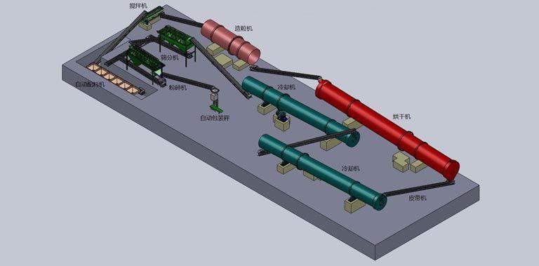 有機肥生產(chǎn)線擺放及有機肥生產(chǎn)工藝_有機肥生產(chǎn)線組成