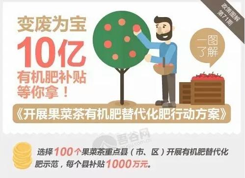 好消息有機肥國家補貼來了！10億有機肥國家補貼等你來拿?。?！