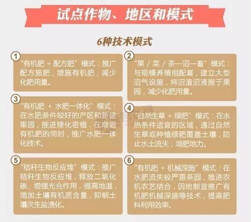 好消息有機肥國家補貼來了！10億有機肥國家補貼等你來拿！??！