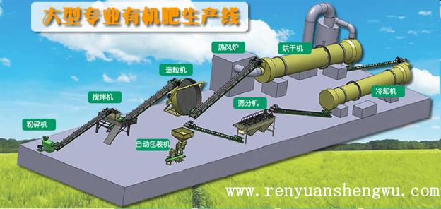 有機(jī)肥設(shè)備_若無有機(jī)肥設(shè)備_咱們吃的食物是“灰色”的！