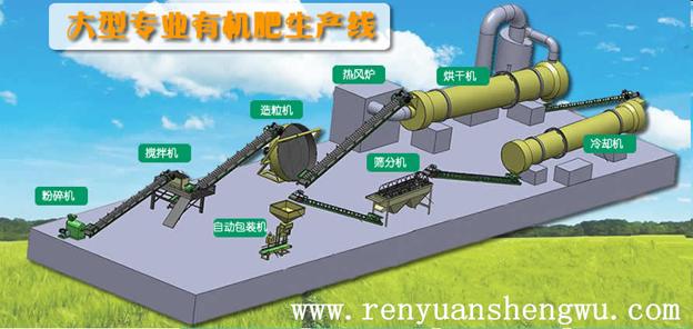 有機(jī)肥設(shè)備_選購有機(jī)肥設(shè)備需要知道那些？