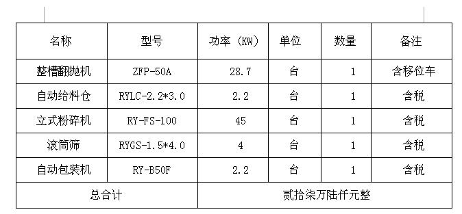 人元3萬(wàn)噸粉狀有機(jī)肥生產(chǎn)線(xiàn)價(jià)格