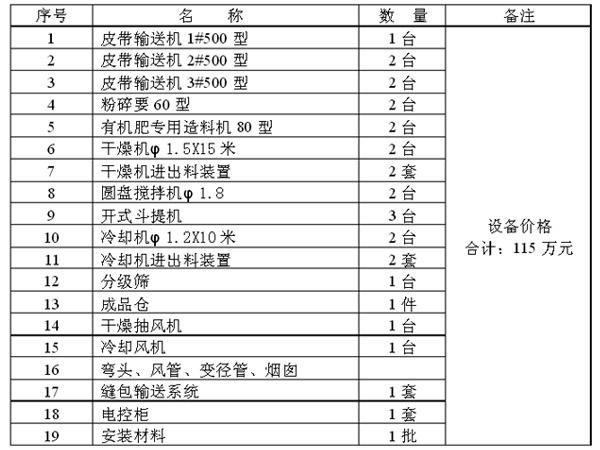 表3 造粒設備一覽表