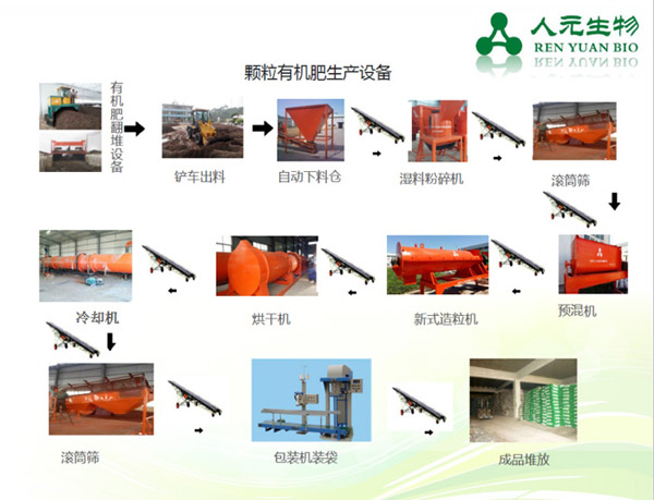 羊糞有機肥生產(chǎn)線工藝流程圖