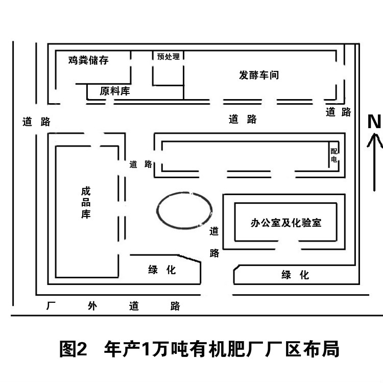 開有機(jī)肥廠年利潤(rùn)大嗎，需要投資多少錢？