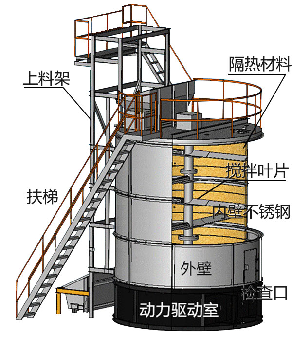 豬糞發(fā)酵罐結(jié)構(gòu)圖