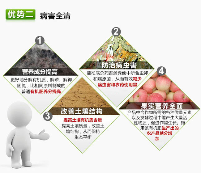 RW促腐劑_豬糞發(fā)酵劑_牛糞發(fā)酵劑產(chǎn)品資料7