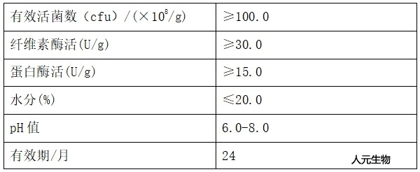 25公斤裝Rw有機(jī)物料促腐劑與酵素劑技術(shù)指標(biāo)（QB/T003-2021）