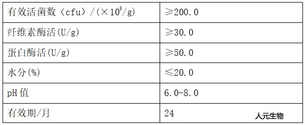 1公斤規(guī)格Rw酵素劑技術指標（QB/T002-2021）