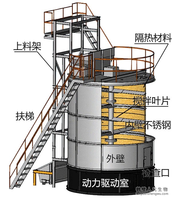 關(guān)于有機(jī)肥發(fā)酵罐設(shè)備