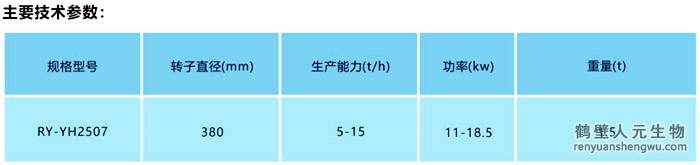 雙軸預混機技術參數(shù)