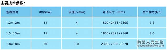 有機肥冷卻機技術(shù)參數(shù)