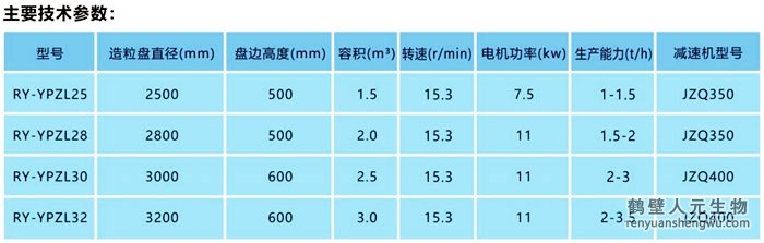 有機(jī)肥圓盤造粒機(jī)技術(shù)參數(shù)