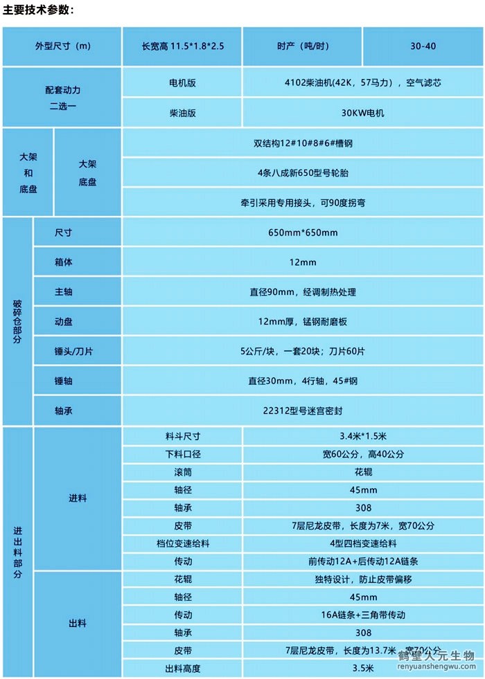 有機(jī)肥料倉粉碎一體機(jī)技術(shù)參數(shù)