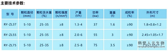 有機(jī)肥擠壓造粒機(jī)技術(shù)參數(shù)