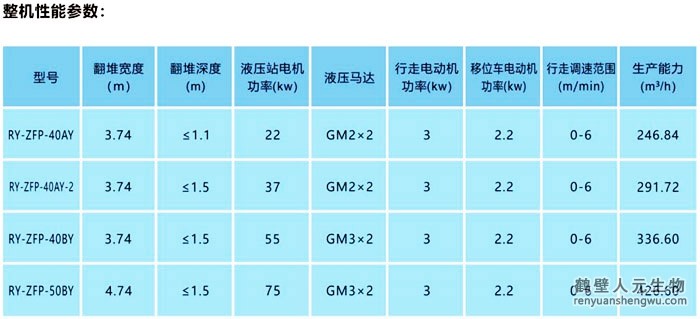 整槽式液壓翻拋機技術(shù)參數(shù)