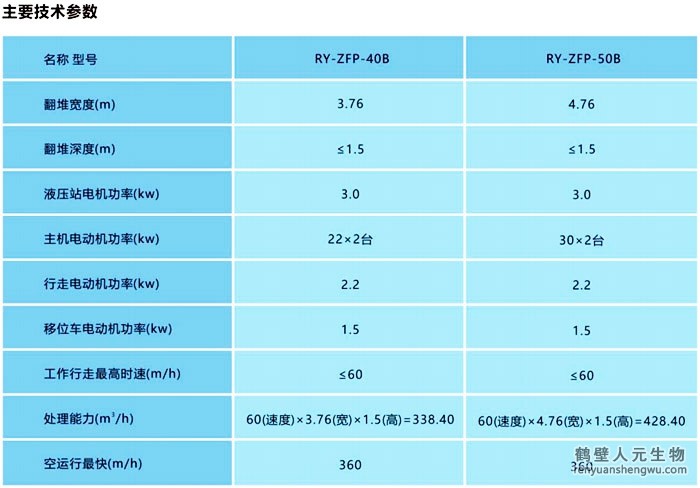 整槽式翻拋機(jī)技術(shù)參數(shù)B型號